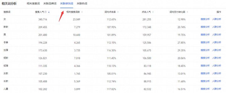 新手开店必备核心技能：标题篇