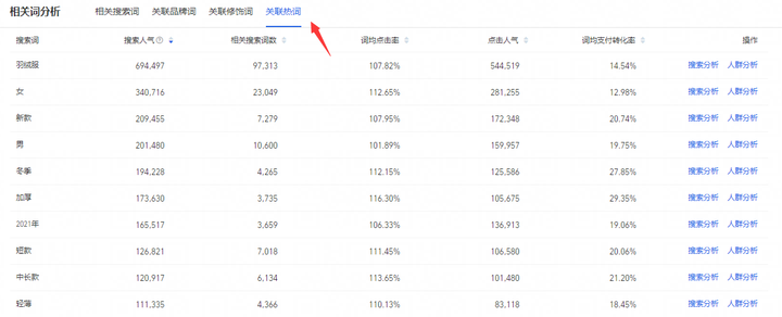 新手开店必备核心技能：标题篇