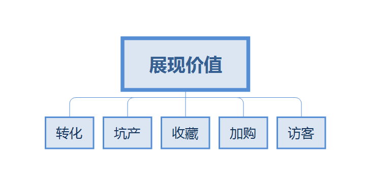 解读黑搜模型，分享黑搜核心玩法