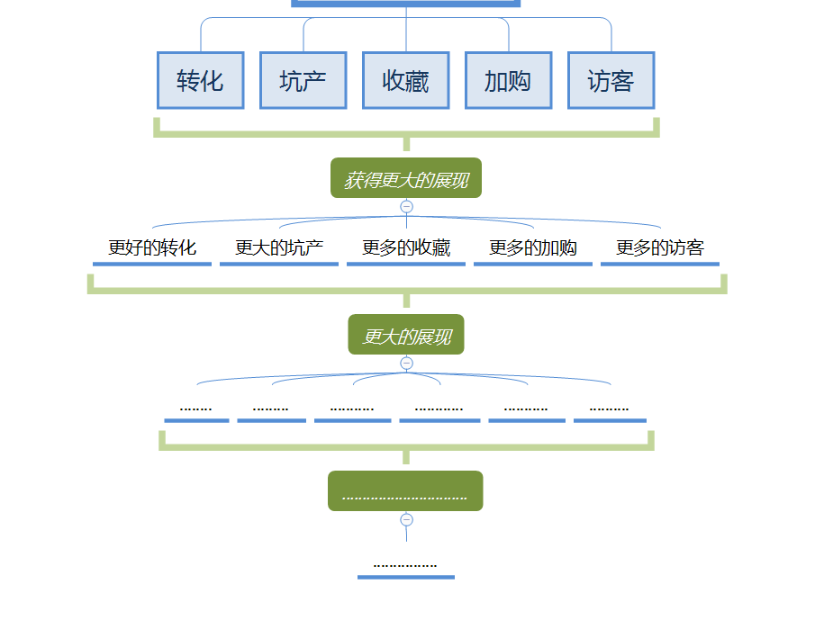 解读黑搜模型，分享黑搜核心玩法