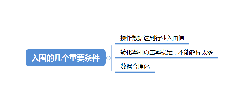 解读黑搜模型，分享黑搜核心玩法