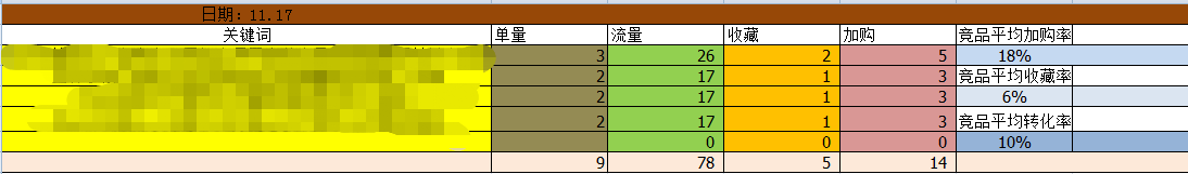 解读黑搜模型，分享黑搜核心玩法