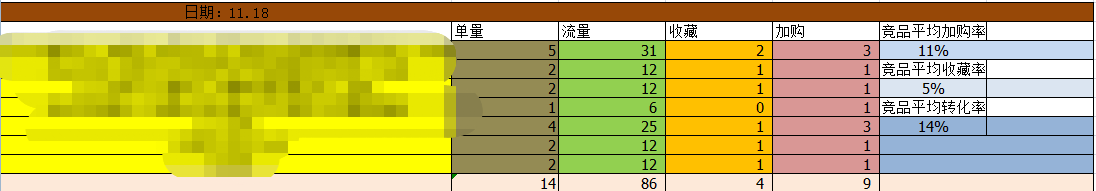 解读黑搜模型，分享黑搜核心玩法