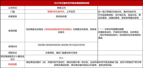 2022年天猫年货节跨店满减介绍是什么？.png