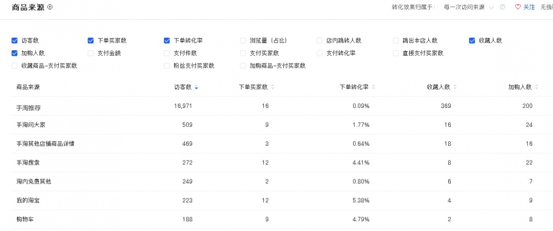 你的宝贝到底适合做搜索流量还是推荐流量？