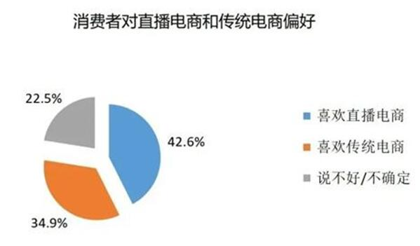 最新的引力魔方与直通车直接的比较