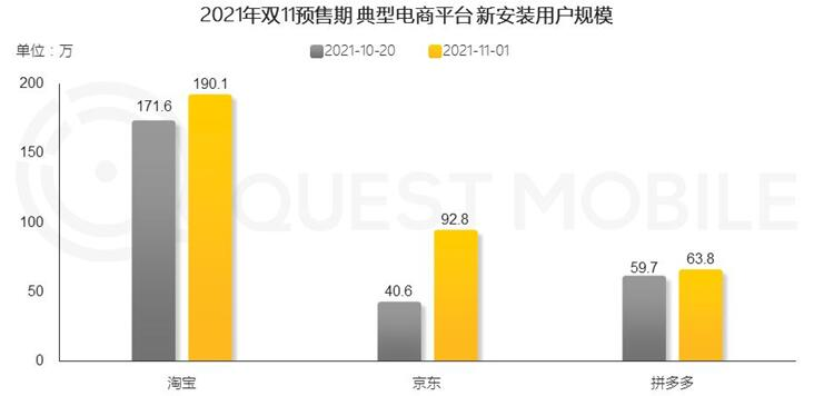 4.png最新的引力魔方与直通车直接的比较