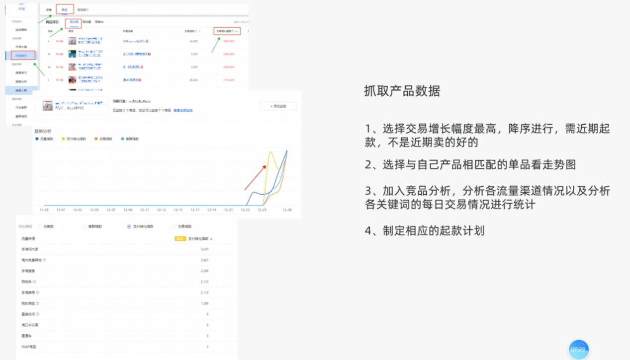 快速有效收割年底最后的流量