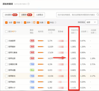 2022年直通车全新3.0玩法打爆精准搜索流量