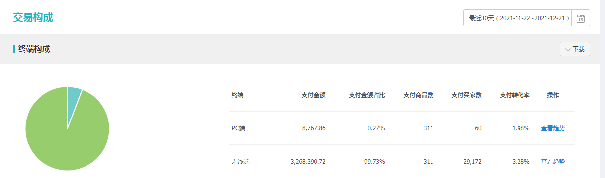 2022年直通车全新3.0玩法打爆精准搜索流量