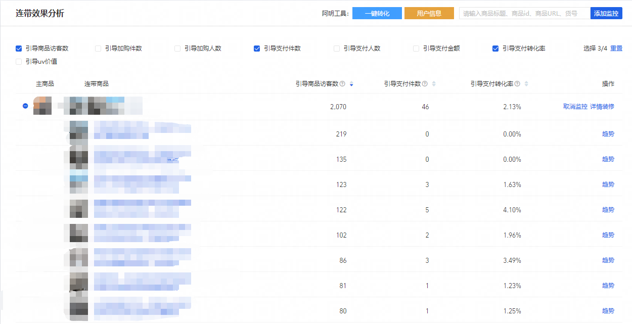 新链接不起流量？老链接掉流量？三大难题解决方针助力