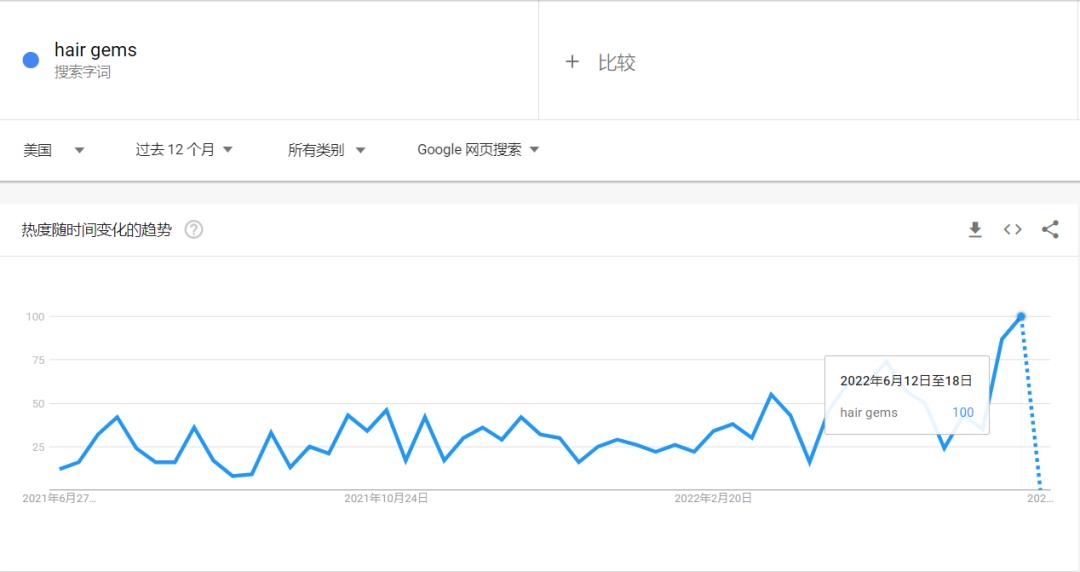 最新发布两天获赞110万！TikTok“头发贴钻机”近两周爆火！