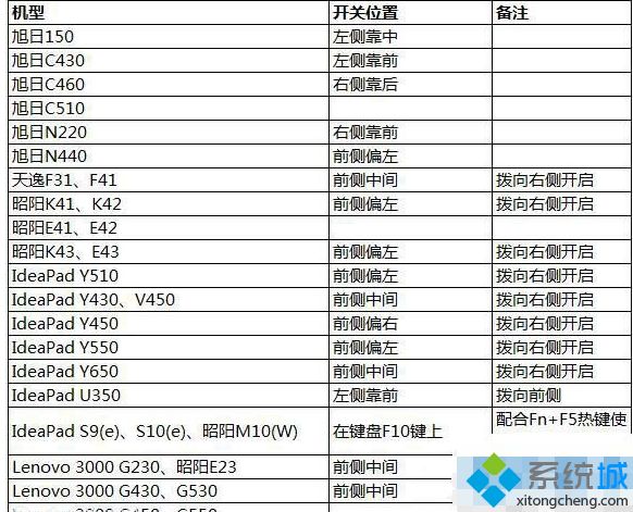 win10网络设置突然没有wlan选项怎么办|win10没有wlan的解决方法