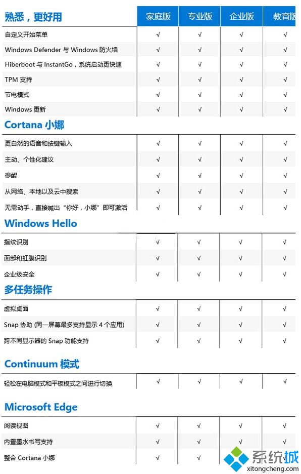 win10正版激活码多少钱_win10正版密钥多少钱