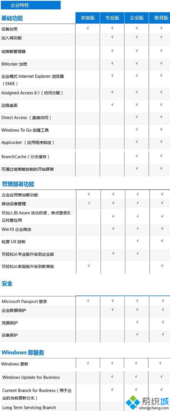 win10正版激活码多少钱_win10正版密钥多少钱