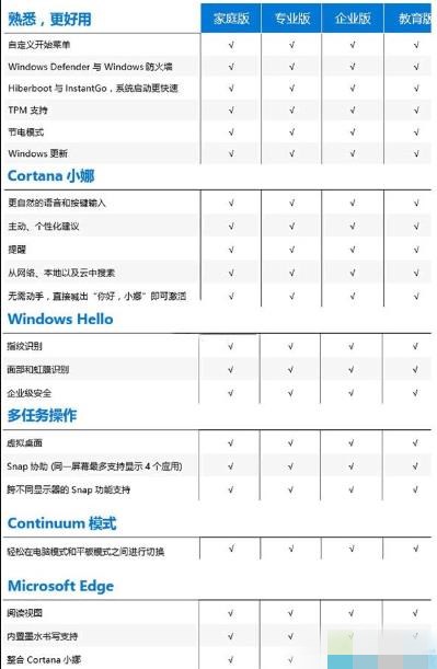 win10正版激活码多少钱(1)