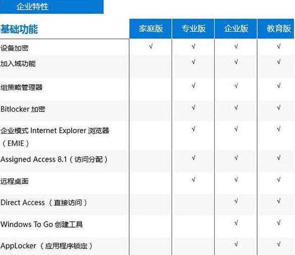 win10正版激活码多少钱(4)