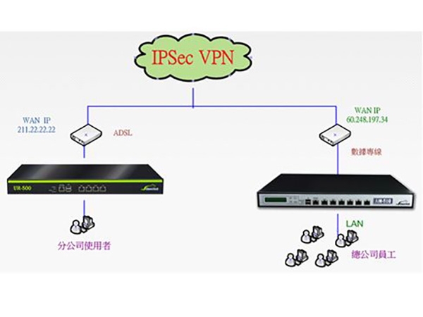 ipsec怎么设置(4)