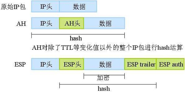 ipsec怎么设置(5)