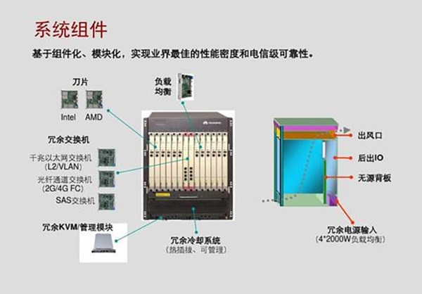 如何防护大流量ddos攻击(3)