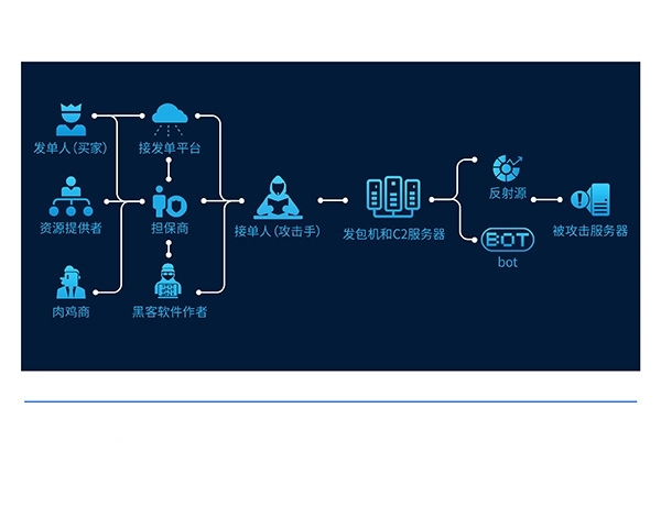 如何防护大流量ddos攻击(14)