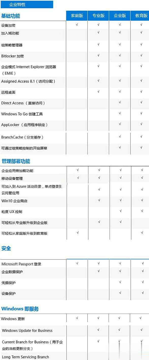 win10系统激活码多少钱(2)