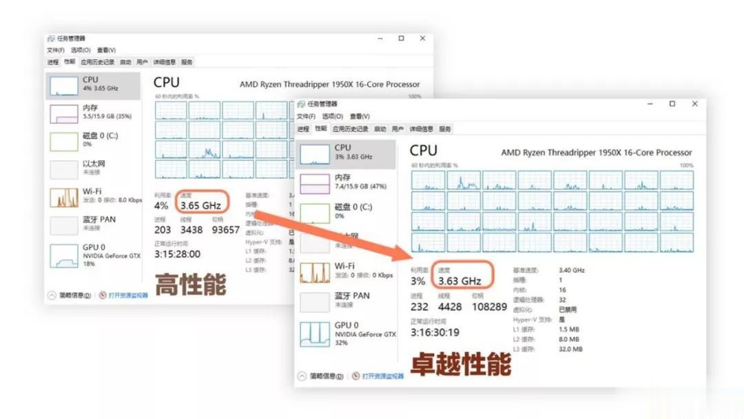 win10卓越性能有用吗(3)