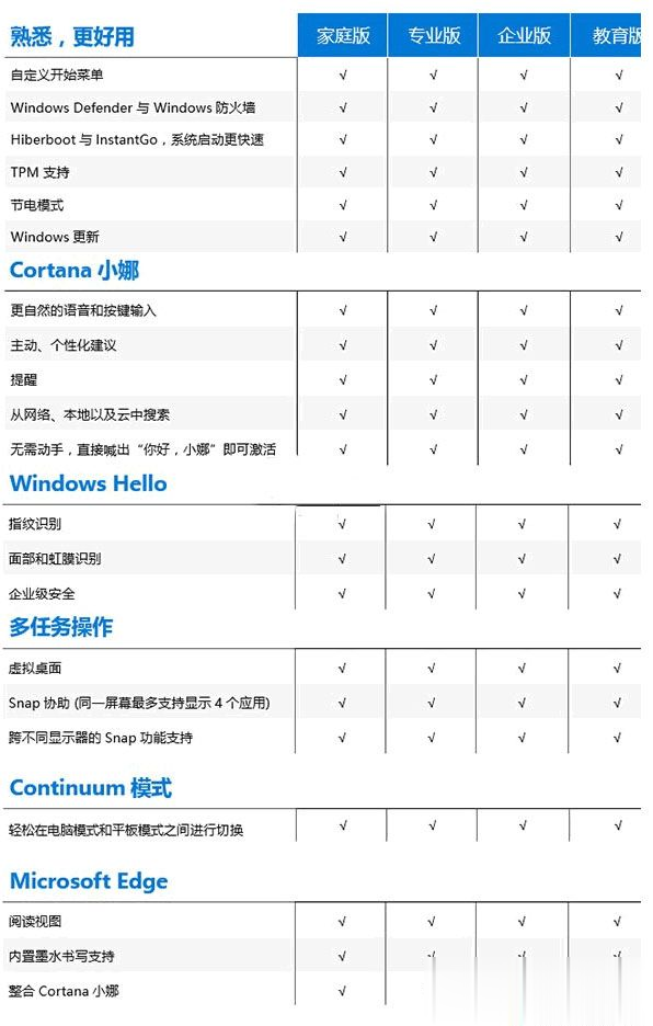 win10系统激活码多少钱(1)