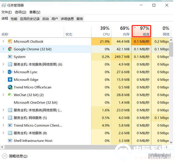 win10系统里的硬盘使用率经常显示100%的解决方法