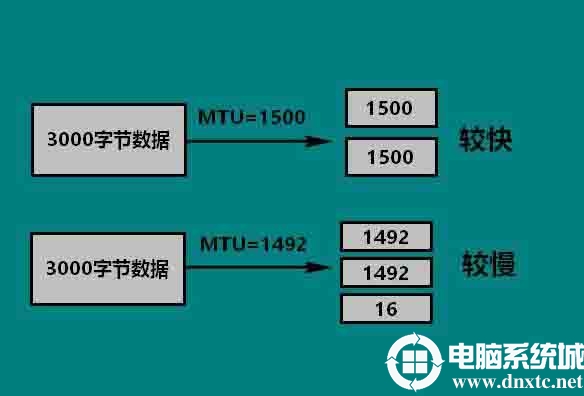 win10电脑设置mtu值解决方法