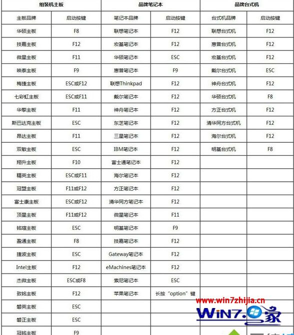 微pe下如何安装win10 1803系统_pe安装原版win10 1803的方法