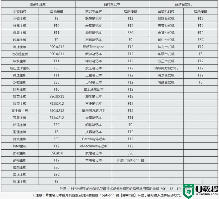 win10蓝屏pnp detected为什么_win10蓝屏显示PNP_DETECTED FATAL如何解决