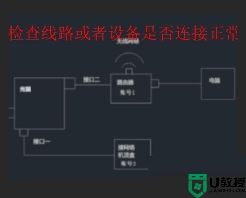 win10调制解调器出现错误651怎么办_win10调制解调器651错误如何修复