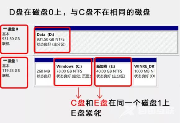 Win11给C盘扩容的方法