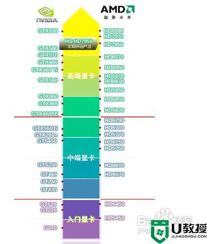 win11怎么关闭垂直同步_win11关闭垂直同步的方法