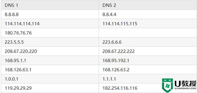 win11英伟达驱动无法登录怎么办_win11英伟达登录不上去如何解决