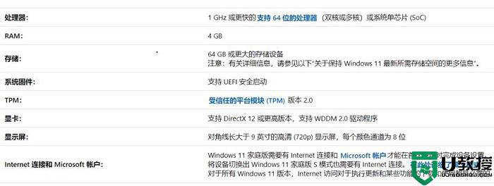 win11不支持5代cpu怎么办_5代处理器能装win11系统吗