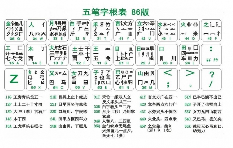 新手学五笔打字的步骤(1)