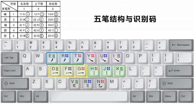 新手学五笔打字的步骤(7)