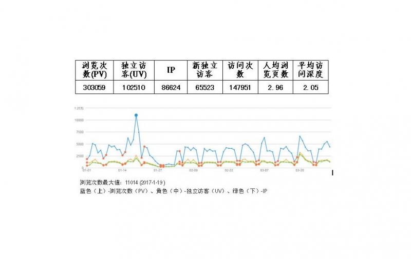 页面访问升级怎么办