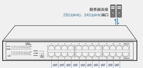 交换机怎么用(5)