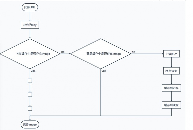 缓存是什么意思(1)