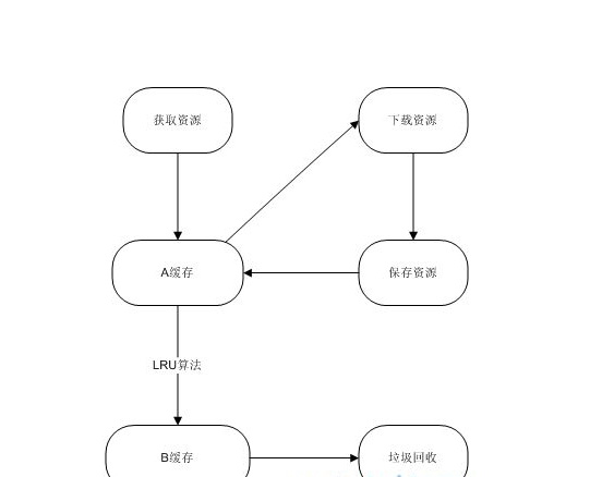 缓存是什么意思(2)