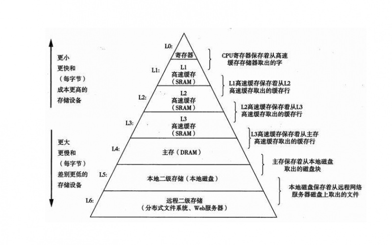 缓存是什么意思(3)