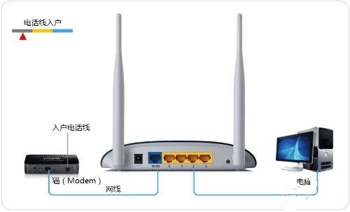 怎么连接无线路由器