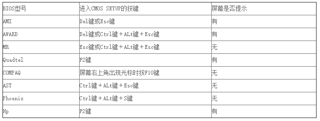 win7系统怎么进入bios