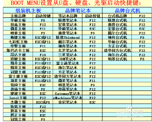 u盘装系统win732教程(6)