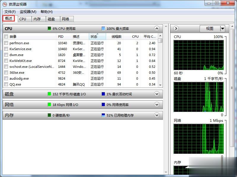 Windows7系统资源怎么看(1)