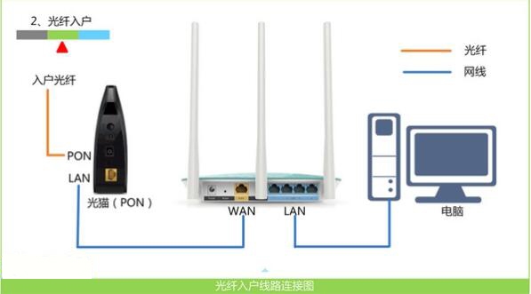 fw300r无线路由器设置