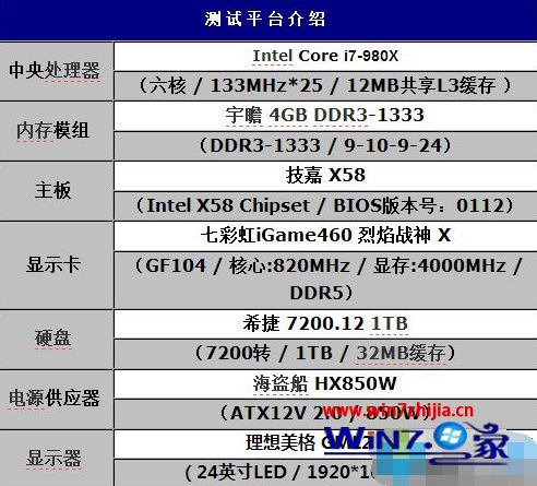 笔记本4g内存装32位还是64位 正好4g内存装32位还是64位系统好？